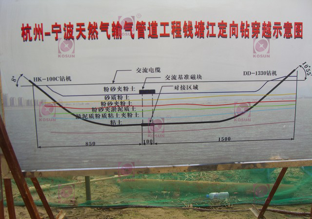 錢塘江穿越示意圖