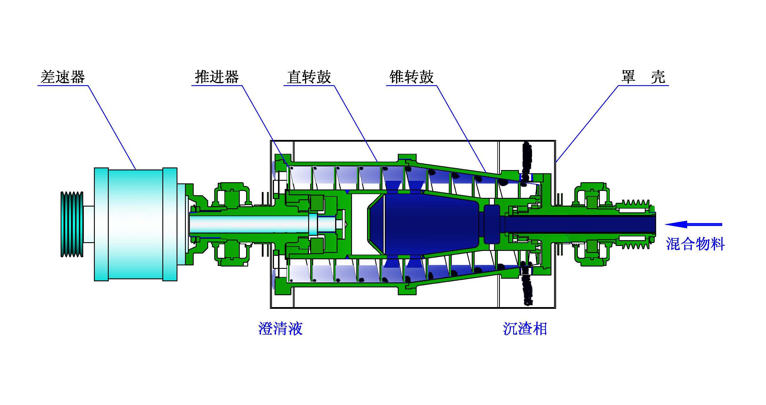 離心機(jī)轉(zhuǎn)筒剖面圖